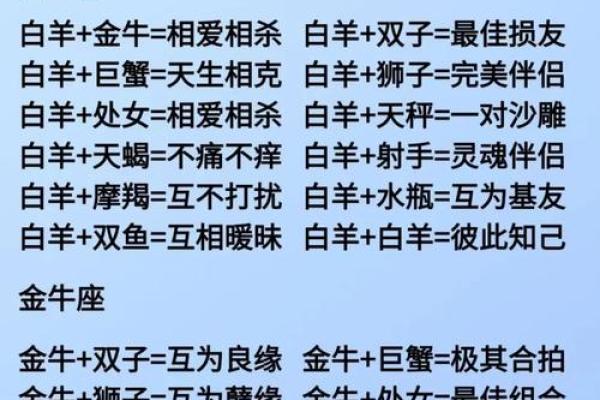十二星座分配自己的女朋友好吗