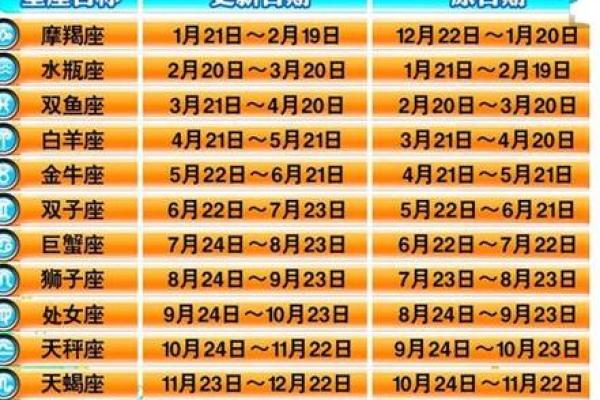 六月19日出生是哪个星座