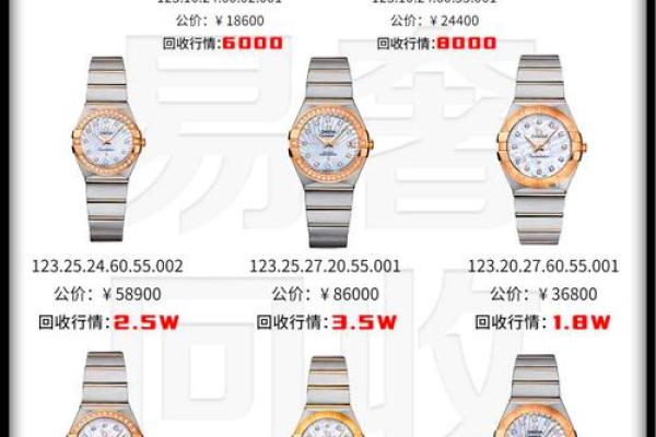 欧米茄星座系列适合什么星座的女生
