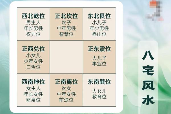 楼房装修与风水常识，一起看看
