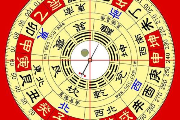 钻石风水罗盘