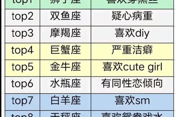 抖音做一个星座账号怎么样