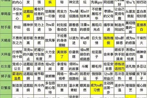 你知道12岁是什么星座吗英文
