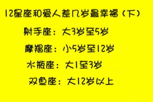 你知道12岁是什么星座吗英文