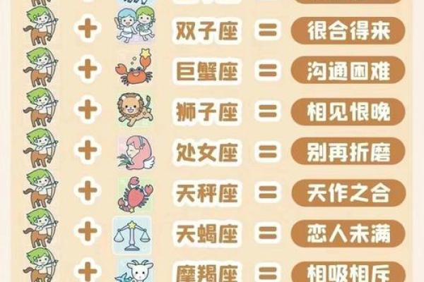 如何看自己的星座和五行配对