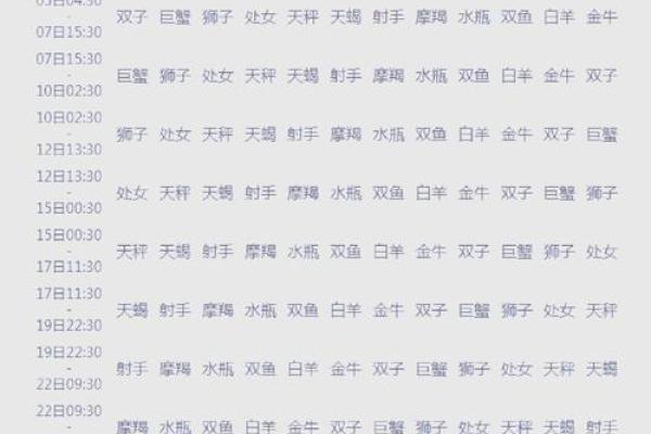 双子座上升星座巨蟹和摩羯座配吗女生