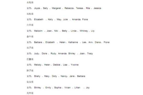 如何给孩子介绍十二星座英语
