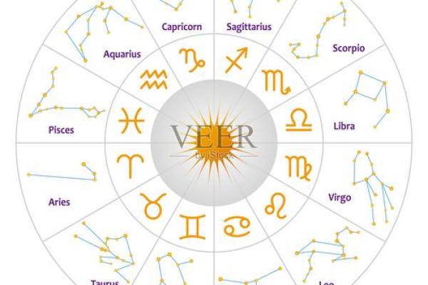 如何给孩子介绍十二星座英语