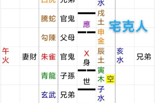 风水知识：那些房子租不得