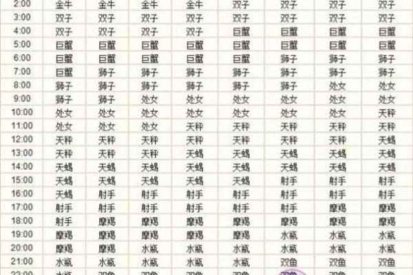 上升星座和下降星座是相对的吗
