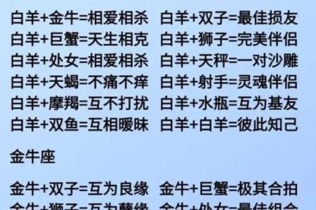 十二星座分配自己的女朋友好吗