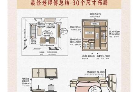 装修店面风水尺寸房子尺寸
