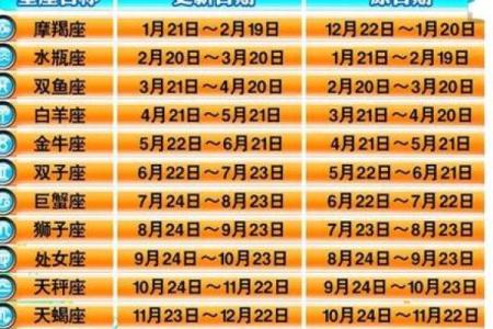 六月19日出生是哪个星座
