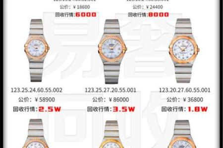 欧米茄星座系列适合什么星座的女生