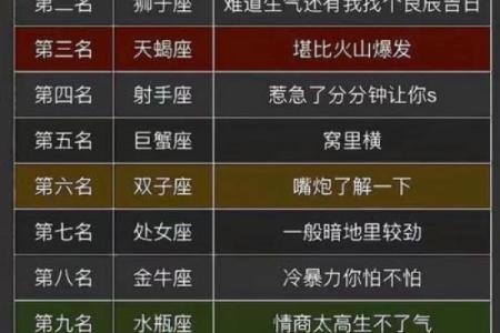 6月塔罗牌复合星座运势
