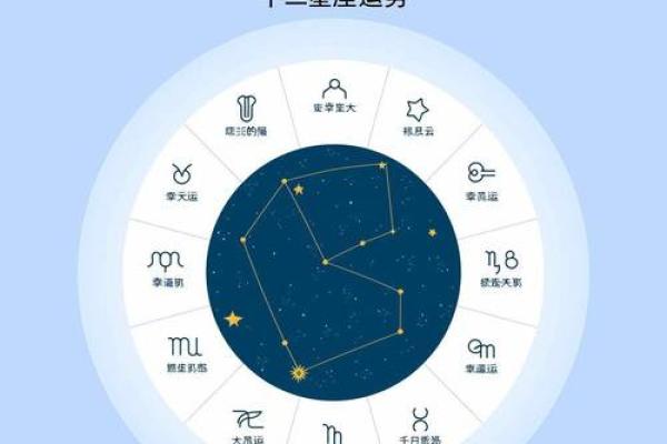 12星座1月16日运势