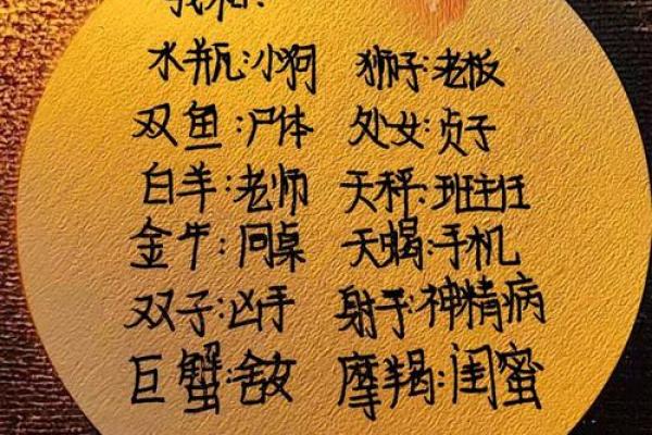 呶呶不休 这些星座经常吵得让人心烦