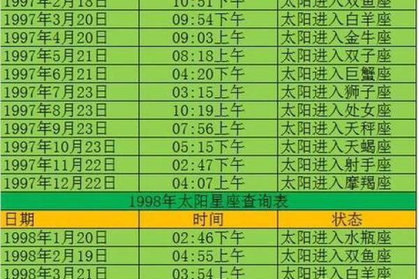 星座是按阳历还是阴历算-星座是按公历还是农历