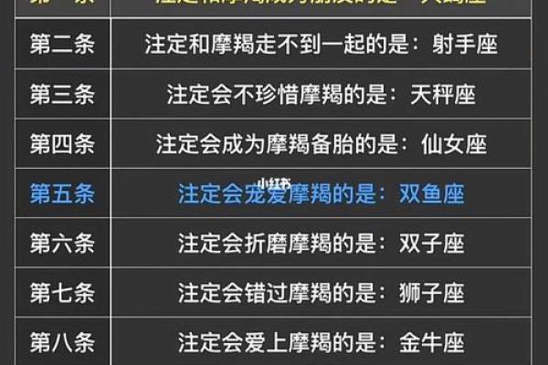 哪个星座能帮助摩羯激发潜力