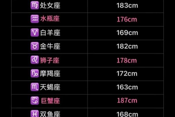 不适合做的生意的星座