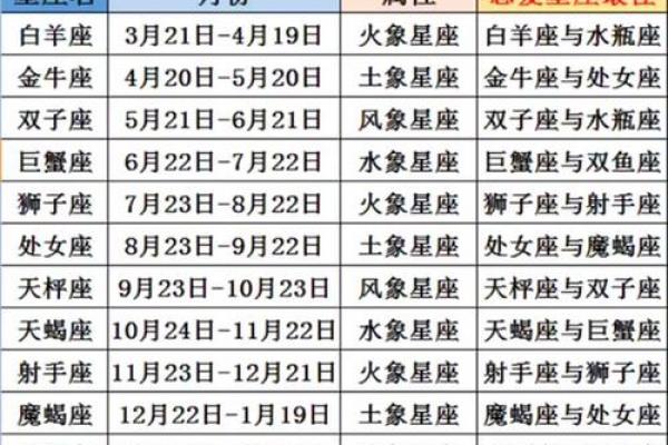 属狗的摩羯和属牛的哪个星座配对合适