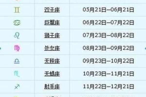出生10月是哪个星座