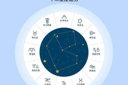 12星座1月16日运势