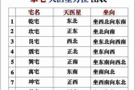 命理学中常用的风水术语有哪些