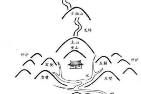 阴宅风水十六要论