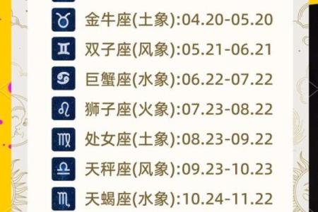 3月6日出生的属于哪个星座