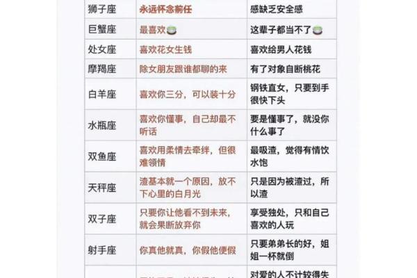 十二星座哪个男生越长越帅的
