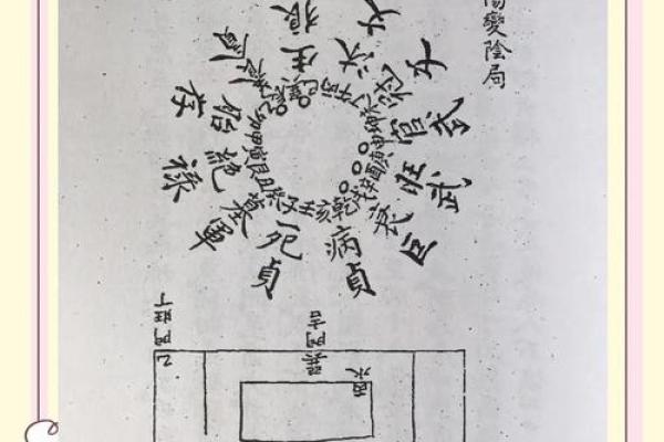 风水知识总汇，可改善家居环境