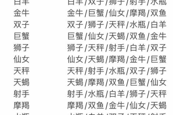 万步健康如何获得太阳月亮星座