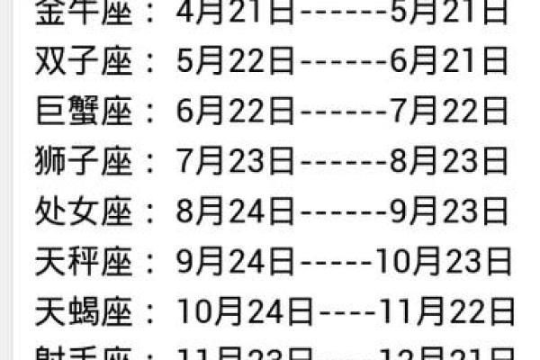 星座是看农历还是看阳历准吗
