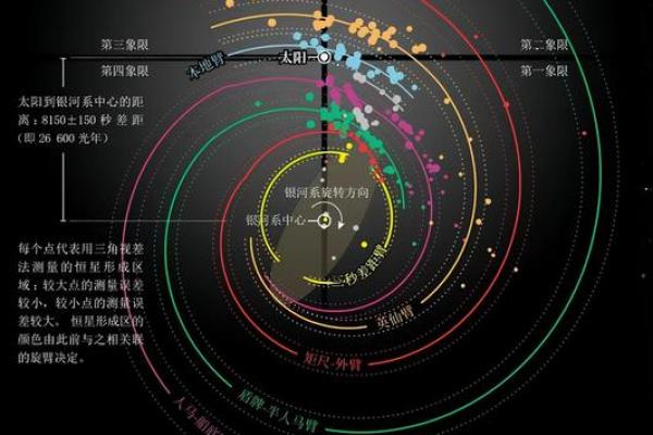 我们说的星座都是本星系群的吗