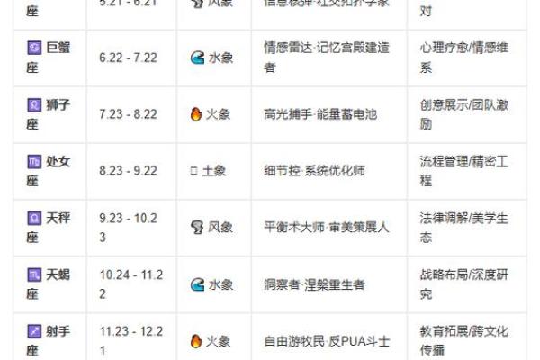 星座是按阳历还是阴历-怎么看自己的星座