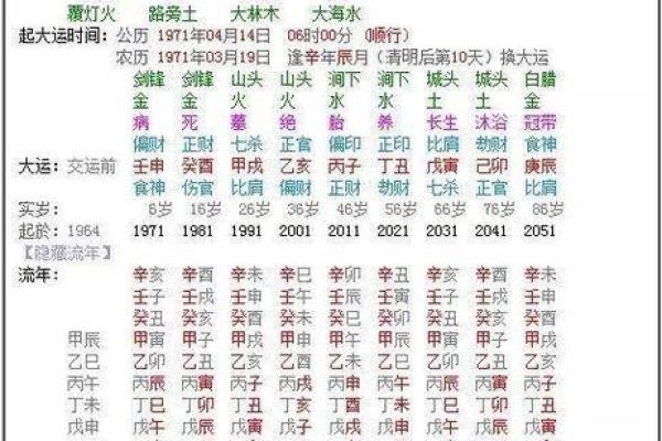 星座是按阳历还是阴历-怎么看自己的星座
