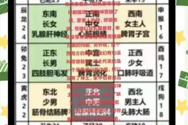 哪些风水影响家庭运势