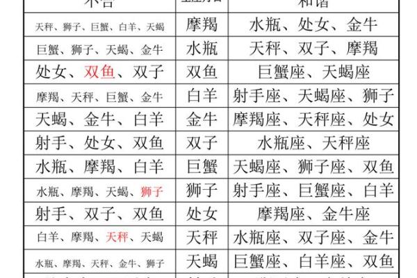 星座查询表 天顶星座查询表