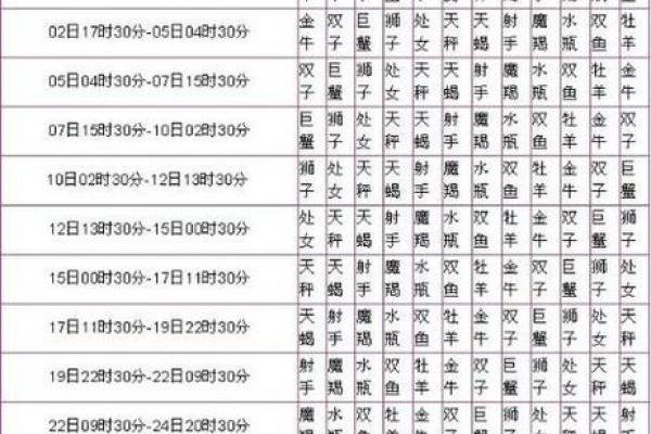 9月1日的生日是哪一个星座