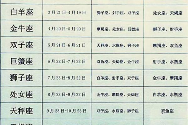 各自经济独立，能接受AA制婚姻的星座配对