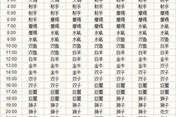 星座是出生那年的阳历日期为准吗怎么看