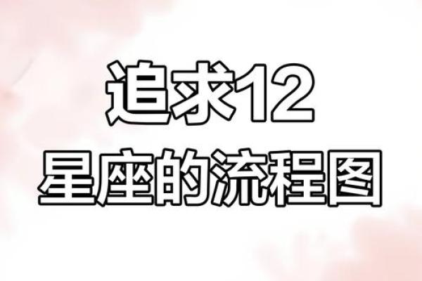 如何让12星座反过来