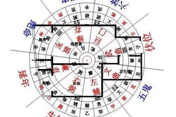风水更好的城区房子在哪