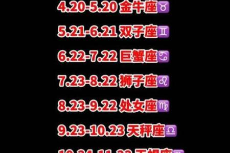 12月22日是什么星座