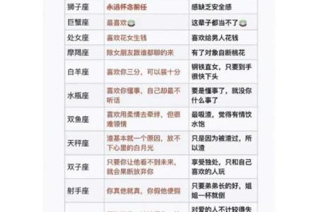 十二星座哪个男生越长越帅的