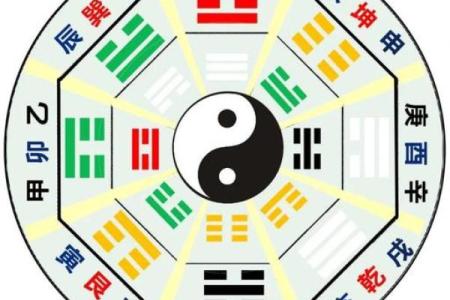 哪些风水因素关乎人们生男或生女呢-