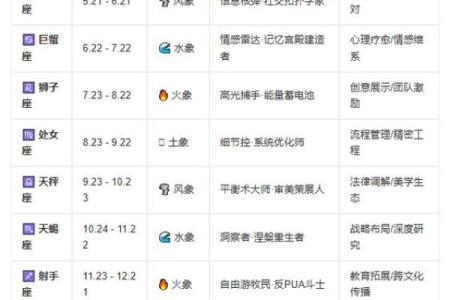 星座是按阳历还是阴历-怎么看自己的星座