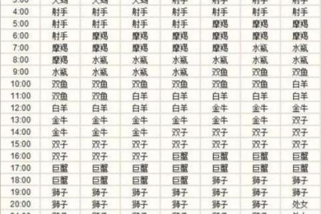 星座是出生那年的阳历日期为准吗怎么看
