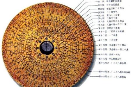 形势派与理气派风水区别及应用